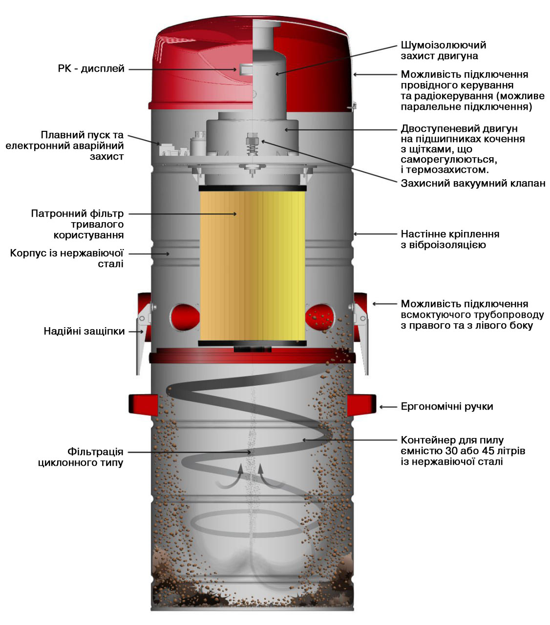картинка Вбудований пилосос THOMAS CentraClean 34-451 PowerControl (791032) від Інтернет-магазину THOMAS