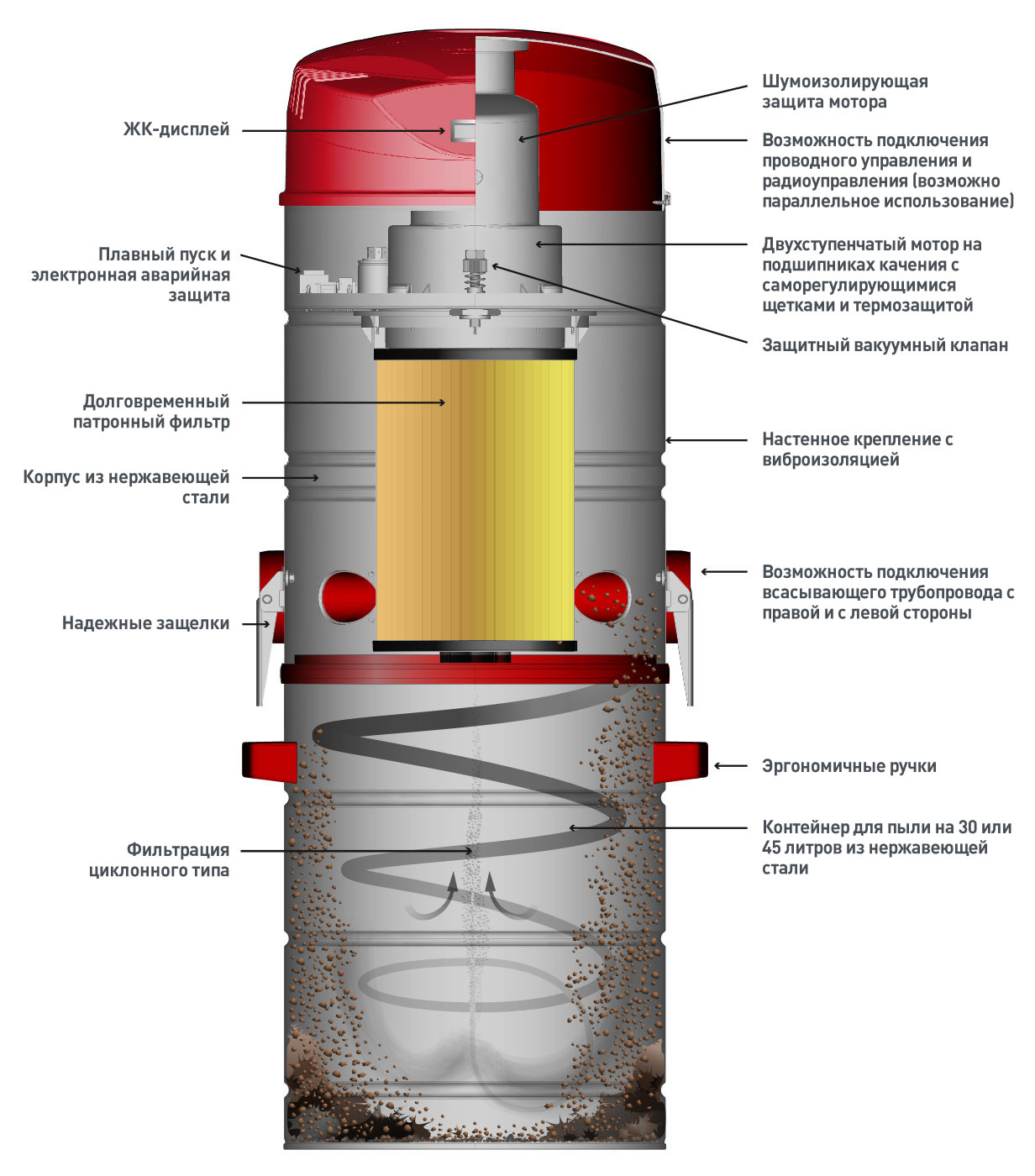 картинка Встраиваемый пылесос THOMAS CentraClean 15-301 PowerControl (794038) от Интернет-магазина THOMAS